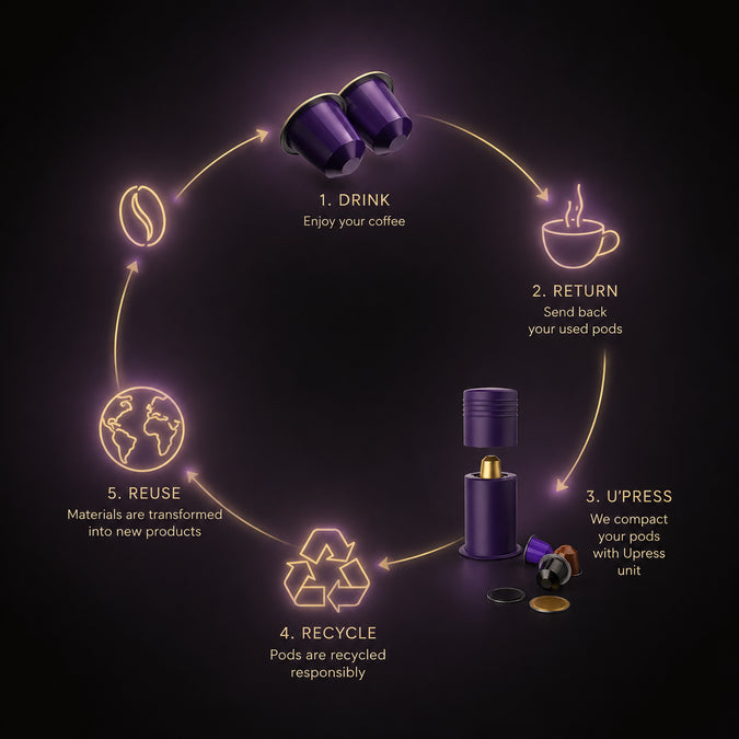 Nespresso club